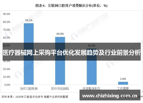 医疗器械网上采购平台优化发展趋势及行业前景分析