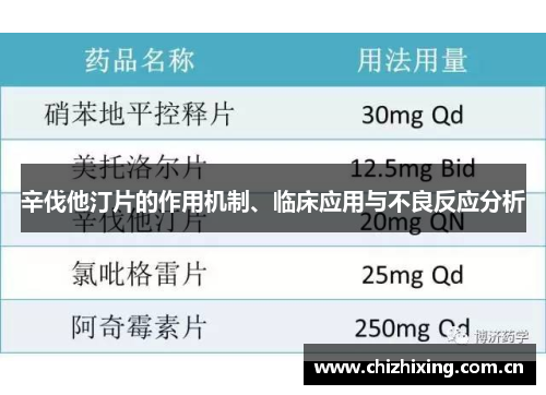 辛伐他汀片的作用机制、临床应用与不良反应分析