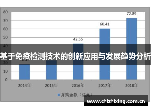 基于免疫检测技术的创新应用与发展趋势分析